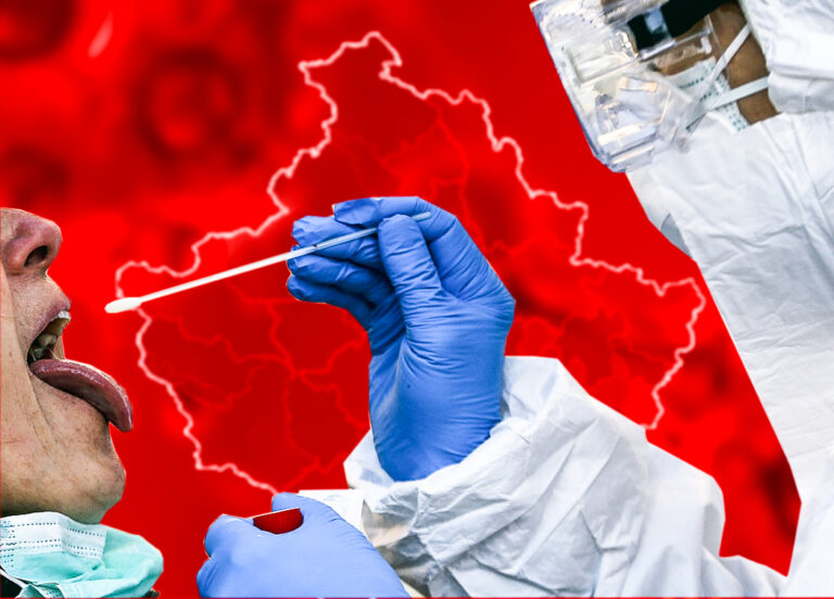 546 raste të reja me COVID-19 në Kosovë, 28 në Prizren