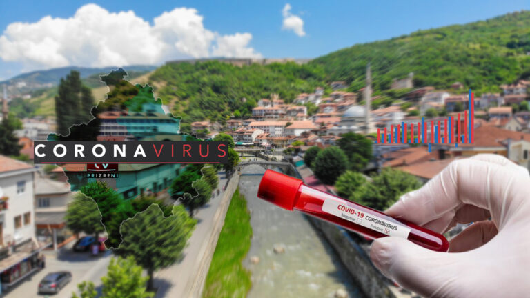 238 raste të reja me Covid-19 në Prizren, 2250 në Kosovë
