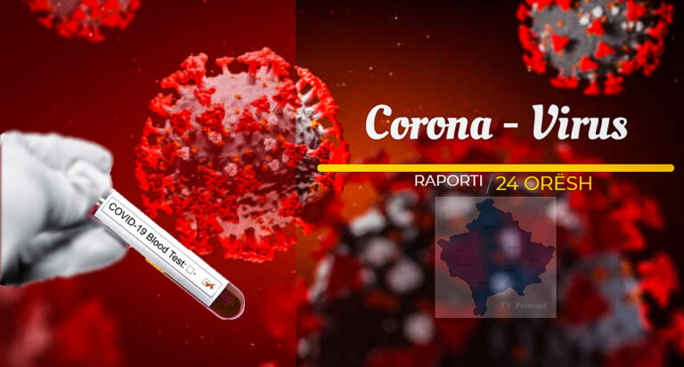 711 raste të reja me koronavirus në Kosovë, 22 në Prizren
