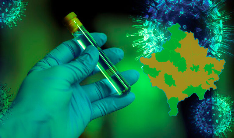 Alarmante: 728 raste të reja me COVID-19 në Kosovë, 47 në Prizren