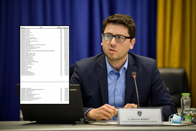 Murati publikon listën e bizneseve që përfituan më së shumti nga pakoja e qeverisë Hoti