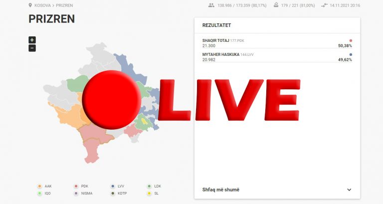Këtu mund t’i shikoni LIVE rezultatet nga KQZ