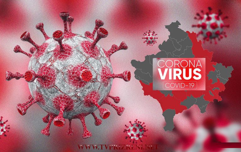 3617 raste të reja me COVID-19 në Kosovë