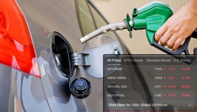 LAJM I MIRË: Bie çmimi i naftës në tregjet botërore