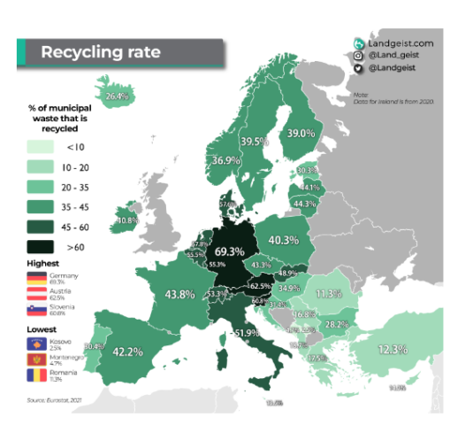 Kosova në vendin e fundit në Evropë për riciklimin e mbeturinave