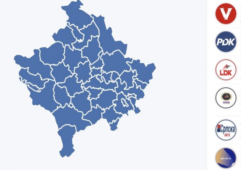 Ndryshon përqindja e partive politike, numërimi drejt fundit