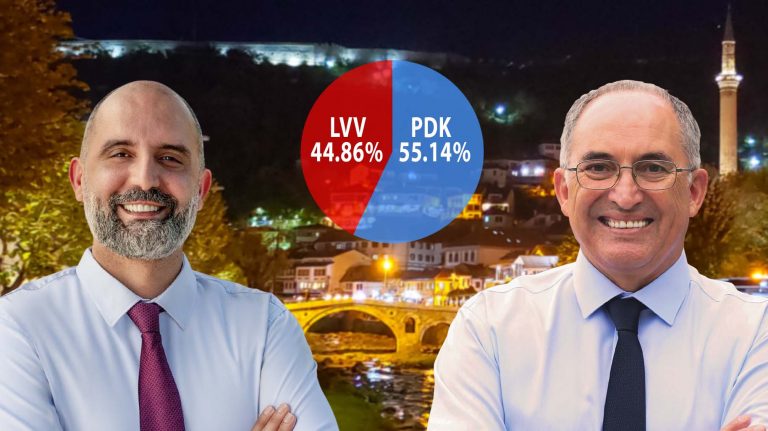 Prizrenin e rimerr Shaqir Totaj, rezultati i Exit Poll-it në Klan Kosova